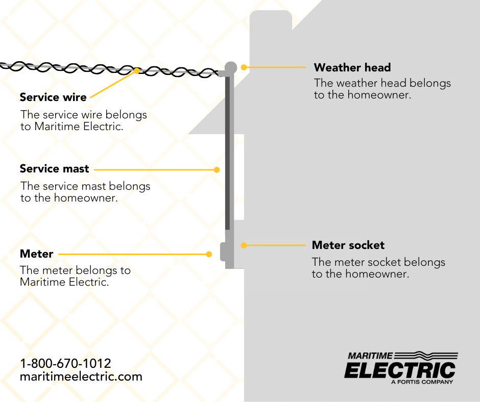 Maritime Electric - Preparing for an Outage